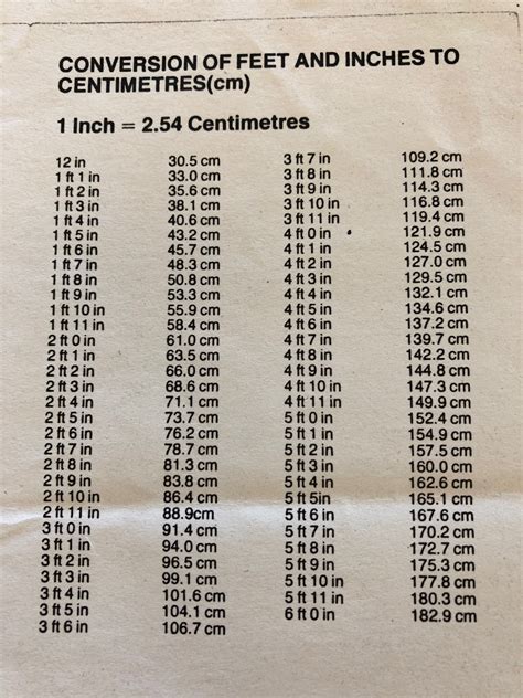 195 cm to feet|Height Converter